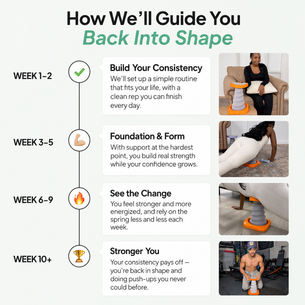 Pushly™ | Assisted Push-Up Trainer